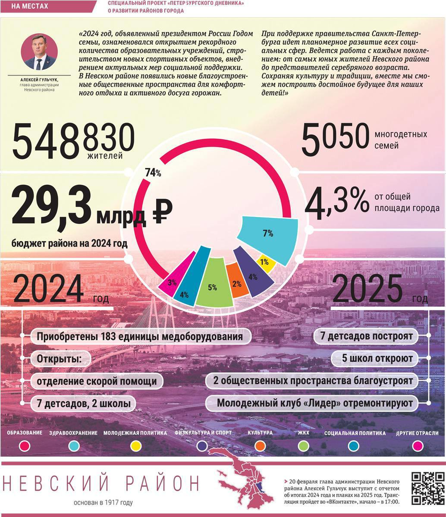 Итоги 2024 года и планы на 2025