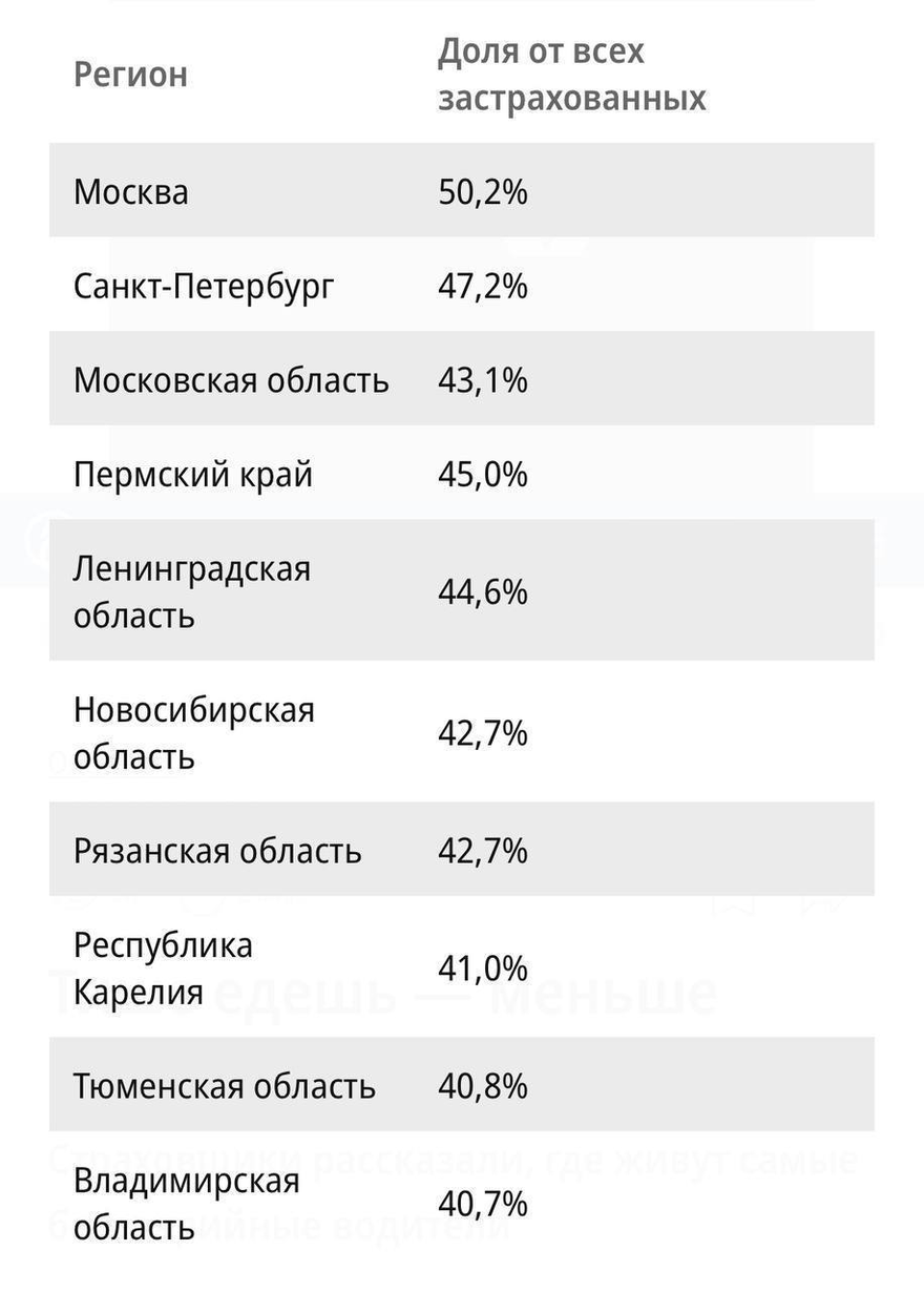 Петербуржцы вошли в топ самых безопасных водителей.