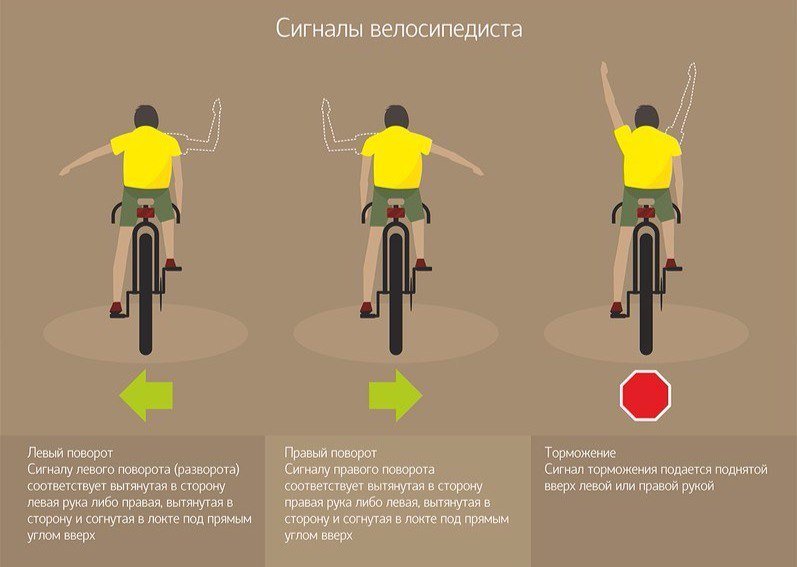 Карта для велосипедистов