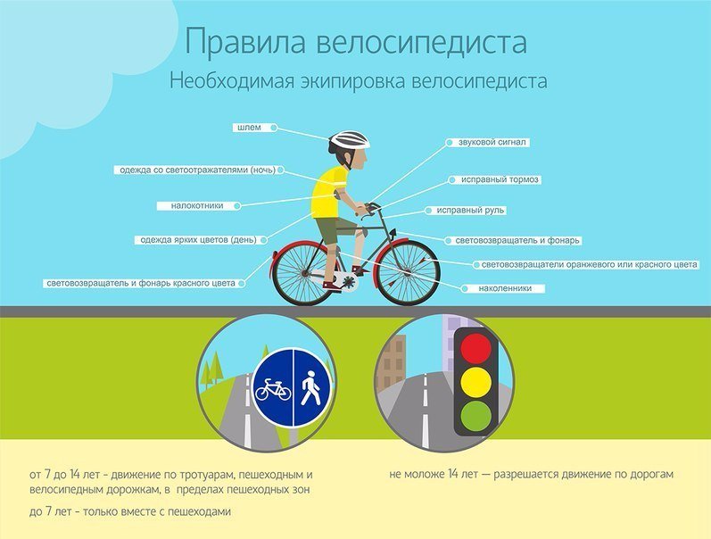 Проект на тему правила дорожного движения для велосипедистов